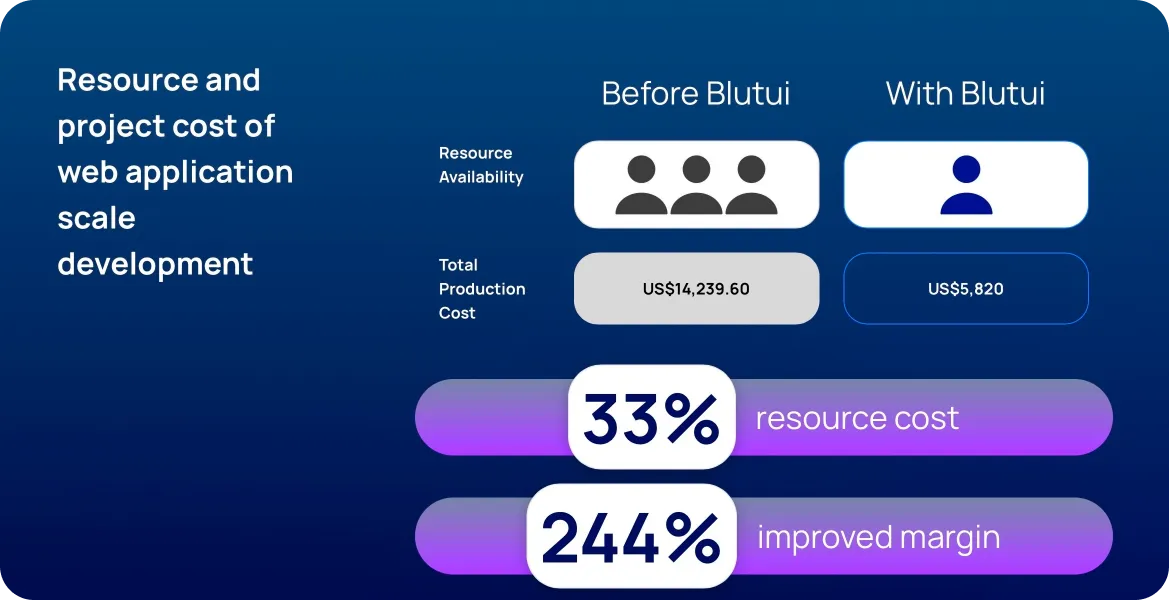 Compounding Chaos Theory